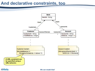 We can model that!
And declarative constraints, too
A UML constraint can
be specified using a
UML behavior.
A UML constraint can
be specified using a
UML behavior.
 