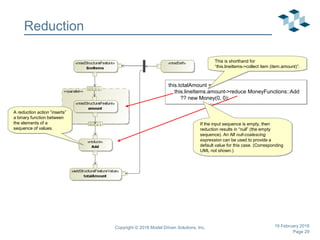Page 29
Copyright © 2018 Model Driven Solutions, Inc. 19 February 2018
Reduction
A reduction action “inserts”
a binary function between
the elements of a
sequence of values.
A reduction action “inserts”
a binary function between
the elements of a
sequence of values.
this.totalAmount =
this.lineItems.amount->reduce MoneyFunctions::Add;
this.totalAmount =
this.lineItems.amount->reduce MoneyFunctions::Add;
this.totalAmount =
this.lineItems.amount->reduce MoneyFunctions::Add
?? new Money(0, 0);
this.totalAmount =
this.lineItems.amount->reduce MoneyFunctions::Add
?? new Money(0, 0);
This is shorthand for
“this.lineItems->collect item (item.amount)”.
This is shorthand for
“this.lineItems->collect item (item.amount)”.
If the input sequence is empty, then
reduction results in “null” (the empty
sequence). An Alf null-coalescing
expression can be used to provide a
default value for this case. (Corresponding
UML not shown.)
If the input sequence is empty, then
reduction results in “null” (the empty
sequence). An Alf null-coalescing
expression can be used to provide a
default value for this case. (Corresponding
UML not shown.)
 