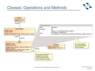 Page 42
Copyright © 2018 Model Driven Solutions, Inc. 19 February 2018
Classes: Operations and Methods
An operation specifies a
behavior that may be
synchronously invoked
on an instance of a class.
An operation specifies a
behavior that may be
synchronously invoked
on an instance of a class.
A method defines
the actual behavior
that is invoked.
A method defines
the actual behavior
that is invoked.
 