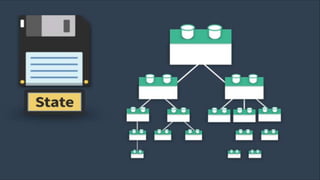 React redux-redux-saga-rahil-memon