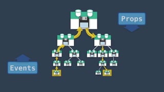 React redux-redux-saga-rahil-memon