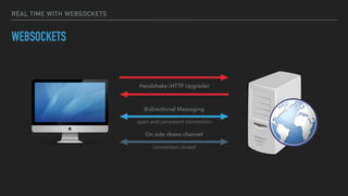 REAL TIME WITH WEBSOCKETS
WEBSOCKETS
Handshake (HTTP Upgrade)
Bidirectional Messaging
open and persistent connection
On side closes channel
connection closed
 