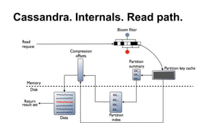 Cassandra. Internals. Read path.
 