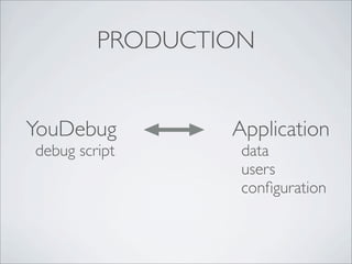 PRODUCTION


YouDebug         Application
debug script      data
                  users
                  conﬁguration
 