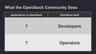 What the OpenStack Community Sees
Applications on OpenStack OpenStack Itself
? Developers
? Operators
 