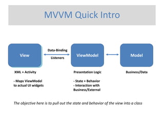 MVVM Quick Intro 
Model 
ViewModel 
View 
Data-Binding 
Listeners 
XML + Activity 
Presentation Logic 
Business/Data 
The objective here is to pull out the state and behavior of the view into a class 
-State + Behavior 
-Interaction with Business/External 
-Maps ViewModelto actual UI widgets  