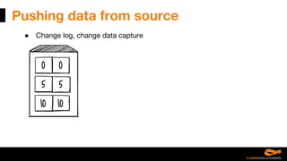 Pushing data from source
● Change log, change data capture
0 0
5 5
10 10
 