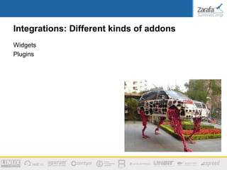 Integrations: Different kinds of addons
Widgets
Plugins
 