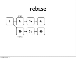 rebase
                        origin


                   1     2a      3a   4a


                         2b      3b   4b
                        branch




dinsdag 18 oktober 11
 