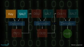 @adam_englander
Key SALT SALT
Derivation
D(1)
D(1)
Derivation
D(2)
SALTD(n-1)
Derivation
Hash
 