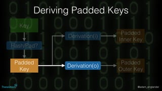 @adam_englander
Deriving Padded Keys
Key
Derivation(i)
Padded
Key
Padded
Inner Key
Padded
Outer Key
Derivation(o)
Hash/Pad?
 