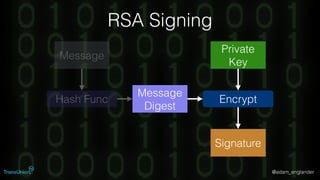 @adam_englander
RSA Signing
Message
Hash Func
Signature
Private
Key
Message
Digest
Encrypt
 