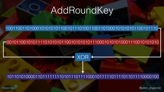 @adam_englander
AddRoundKey
1001100110100010101010110010111010011001101000101010101100101110
0010110010101111010101011001010101011100010101010001110010101010
1011010100001101111111101011101111000101111101111011011110000100
XOR
 