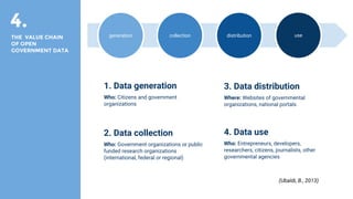 generation collection distribution use
1. Data generation
Who: Citizens and government
organizations
2. Data collection
Who: Government organizations or public
funded research organizations
(international, federal or regional)
3. Data distribution
Where: Websites of governmental
organizations, national portals
4. Data use
Who: Entrepreneurs, developers,
researchers, citizens, journalists, other
governmental agencies
THE VALUE CHAIN
OF OPEN
GOVERNMENT DATA
4.
(Ubaldi, B., 2013)
 