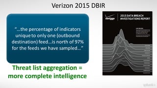 Verizon	
  2015	
  DBIR
“…the	
  percentage	
  of	
  indicators	
  
unique	
  to	
  only	
  one	
  (outbound	
  
destination)	
  feed…is	
  north	
  of	
  97%	
  
for	
  the	
  feeds	
  we	
  have	
  sampled…”
Threat	
  list	
  aggregation	
  =	
  
more	
  complete	
  intelligence
 