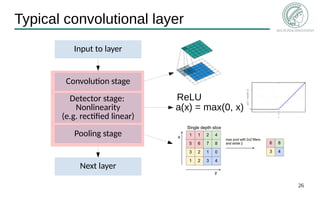 26
Typical convolutional layer
Input to layer
Convolution stage
Detector stage:
Nonlinearity
(e.g. rectified linear)
Pooling stage
Next layer
a(x) = max(0, x)
ReLU
 