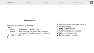 requests.parTraverse { request =>
for {
product <- findProduct(request.id)
update <- applyDiscount(product.id, discount)
_ <- db.updateProduct(product.id, update)
} yield product.id
}
What is ZIO? Retries Repeats Schedule Composition
✓ Massive scalability over threads
✓ Non-blocking
✓ Safe concurrency
✓ Automatically interruptible
✓ Always resource-safe
✓ Powerful composition
Concurrency
 