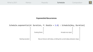 What is ZIO? Retries Repeats Schedule Composition
Schedule.exponential(d: Duration, f: Double = 2.0) : Schedule[Any, Duration]
Exponential Recurrences
Accepts any input
Recurs forever with delay, emitting the current delay between steps
Scaling factor
Starting duration
 