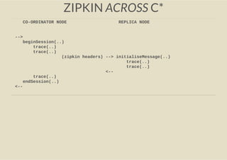 ZIPKIN ACROSS C*
CO-ORDINATOR NODE REPLICA NODE
-->
beginSession(..)
trace(..)
trace(..)
(zipkin headers) --> initialiseMessage(..)
trace(..)
trace(..)
<--
trace(..)
endSession(..)
<--
 