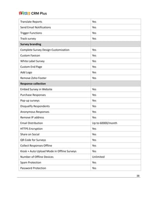 Translate Reports Yes
Send Email Notifications Yes
Trigger Functions Yes
Track survey Yes
Survey branding
Complete Survey Design Customization Yes
Custom Favicon Yes
White Label Survey Yes
Custom End Page Yes
Add Logo Yes
Remove Zoho Footer Yes
Response collection
Embed Survey in Website Yes
Purchase Responses Yes
Pop-up surveys Yes
Disqualify Respondents Yes
Anonymous Responses Yes
Remove IP address Yes
Email Distribution Up to 60000/month
HTTPS Encryption Yes
Share on Social Yes
QR Code for Surveys Yes
Collect Responses Offline Yes
Kiosk + Auto Upload Mode in Offline Surveys Yes
Number of Offline Devices Unlimited
Spam Protection Yes
Password Protection Yes
38
 