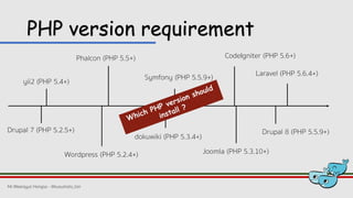 PHP version requirement
yii2 (PHP 5.4+)
CodeIgniter (PHP 5.6+)Phalcon (PHP 5.5+)
Symfony (PHP 5.5.9+)
Laravel (PHP 5.6.4+)
dokuwiki (PHP 5.3.4+)
Wordpress (PHP 5.2.4+)
Drupal 7 (PHP 5.2.5+) Drupal 8 (PHP 5.5.9+)
Joomla (PHP 5.3.10+)
Mr.Weerayut Hongsa - @kusumoto_ton
 