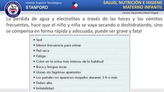 SALUD, NUTRICIÓN E HIGIENE
MATERNO INFANTIL
Carrera: Desarrollo Infantil Integral
La pérdida de agua y electrolitos a través de las heces y los vómitos
frecuentes, hace que el niño y niña se vaya secando o deshidratando, sino
se compensa en forma rápida y adecuada, puede ser grave y fatal
 