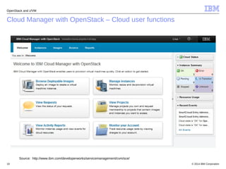 OpenStack and z/VM 
Cloud Manager with OpenStack – Cloud user functions 
Source: http://www.ibm.com/developerworks/servicemanagement/cvm/sce/ 
© 2014 19 IBM Corporation 
 