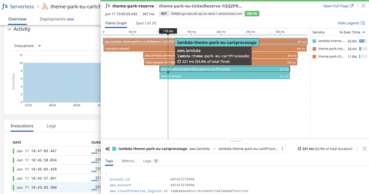Trace Go Lambda functions to ensure goroutines are executing as expected. Trace Go Lambda functions to ensure goroutines are executing as expected.