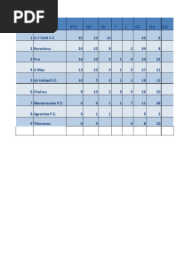 Glendora Adult Soccer Stats 10