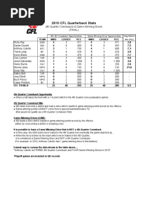 2010 CFL Clutch QBs Week 19