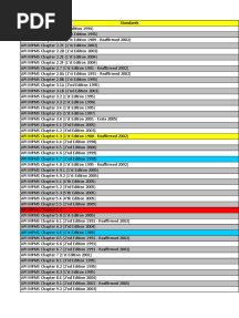 Api Mpms List 2010