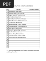 EL GRUPO DE PAREJAS MISIONERAS.docx