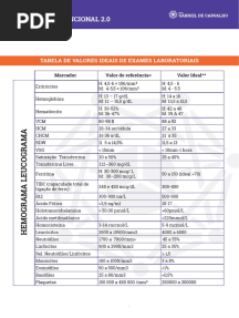 Tabela de Valores Ideais de Exames Laboratoriais