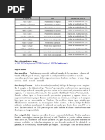 PDF Documento