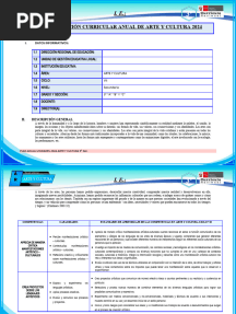 Plan Anual Cneb Arte y Cultura 3° Sec. 2024