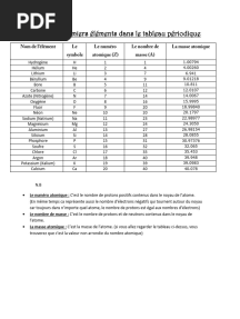 Les 20 Premiers Elements Dans Le Tableau Periodique