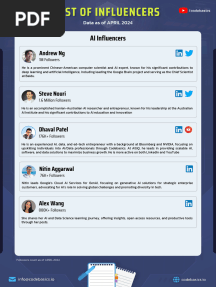 AI_DS_Influencers_list_2024