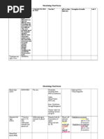 Review Lab Table
