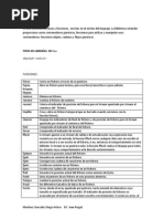 PDF Documento
