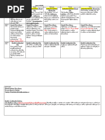Copyoflessonplanstemplatelabclass Doc 1