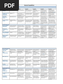 General Capabilities Matrix
