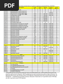 SetrabApplicationSuggestions PDF