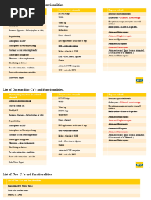 List of Outstanding Cr's and Functionalities