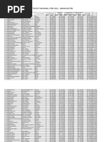 Hasil masukUTBK 2021