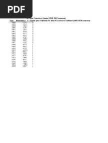 Baseball Attendance