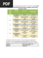 PDF Documento
