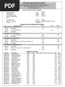 Zerodha Securities Private Limited: 198 B Dada Nagar, Kanpur Near Bus Stand
