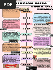 Revolución Rusa