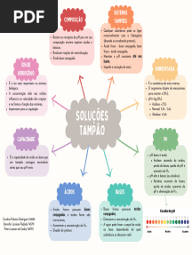 Mapa Conceitual - Soluções Tampão