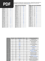 PDF Documento
